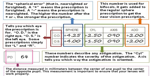 Pd cheap eyeglass prescription