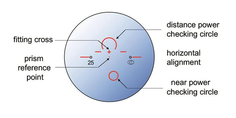 The Marks on Progressive Glasses (Lenses)The Marks on Progressive Glasses ( Lenses)